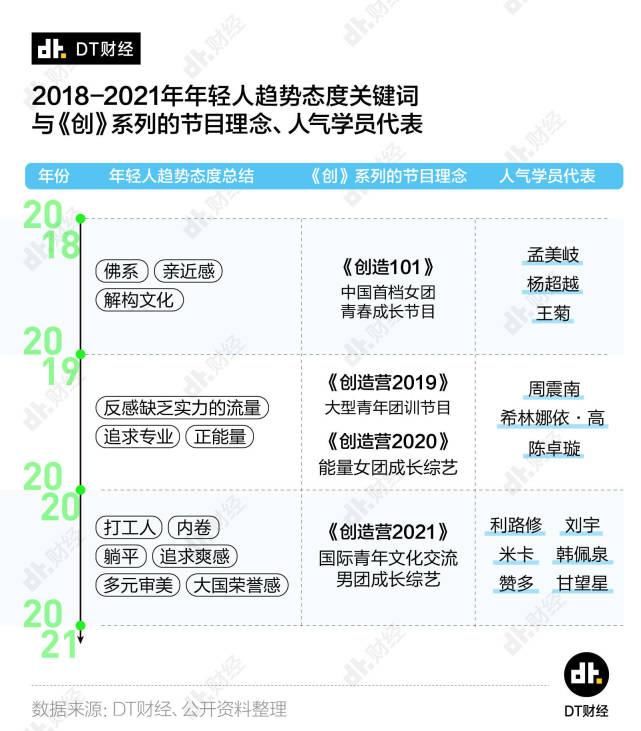 数据告诉你，为什么2021是这些选秀偶像火了？