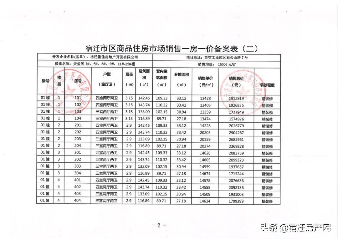 备案|破2W！苏宿园区地王盘备案价价公示