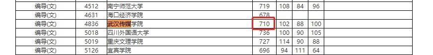 广州艺考：广东考生21年报考武汉传媒学院编导要多少分？其他省呢