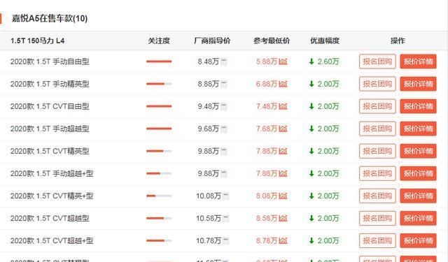 降到|降到位啦5万多买国产“玛莎拉蒂”,此时不入手更待何时