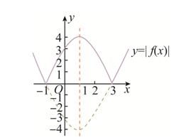 变量之间|函数的表示法