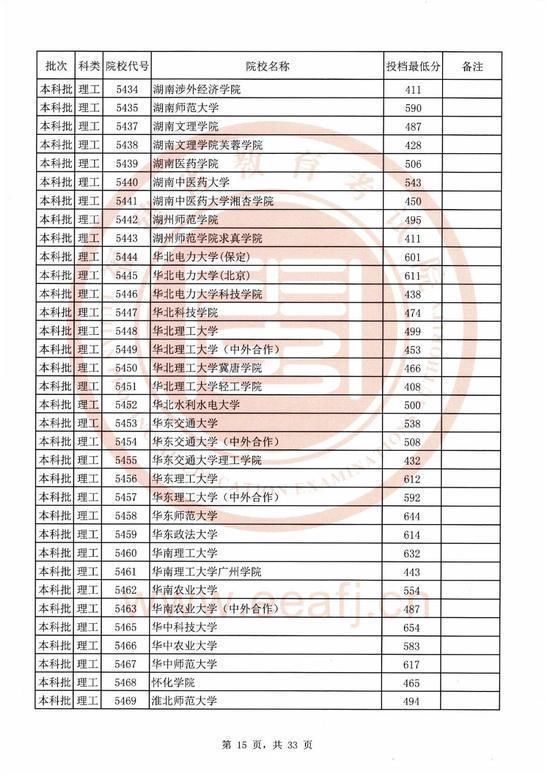 2020福建本科院校录取投档线汇总！2021高考志愿填报参考