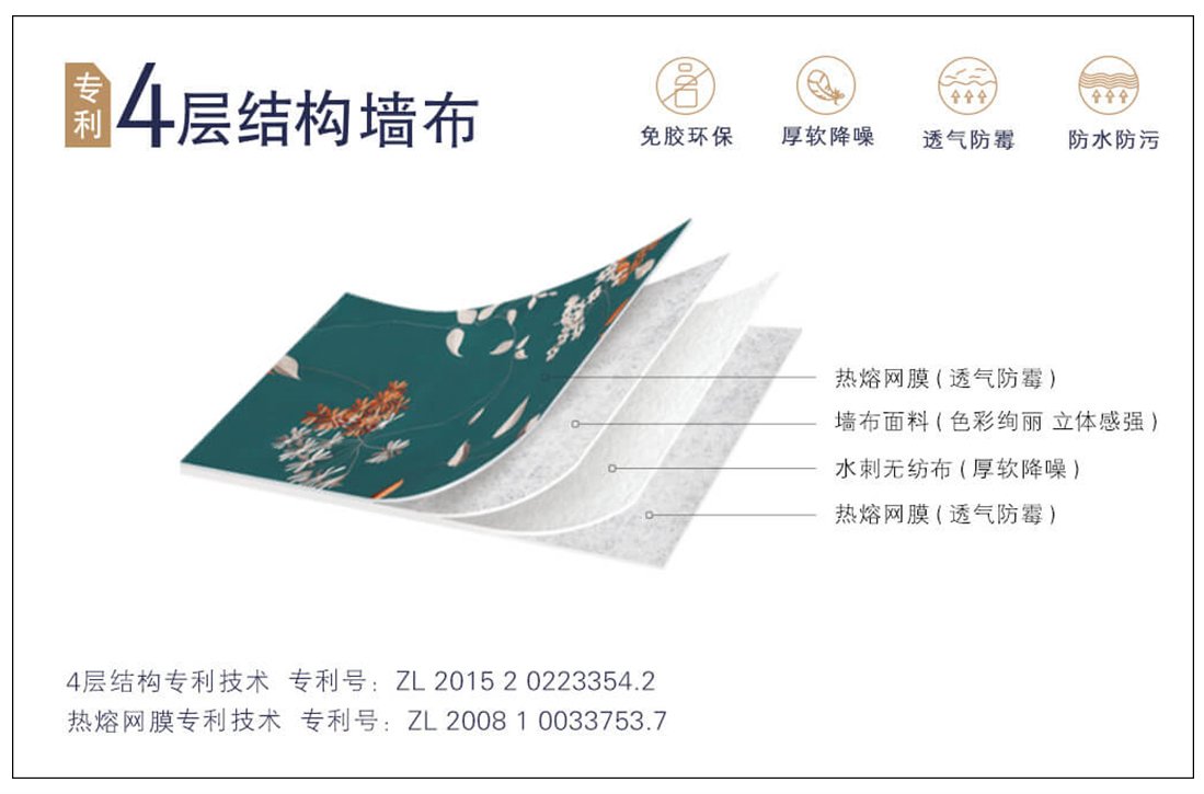 工艺|天洋墙布：墙布百科大全，一键让你秒懂墙布
