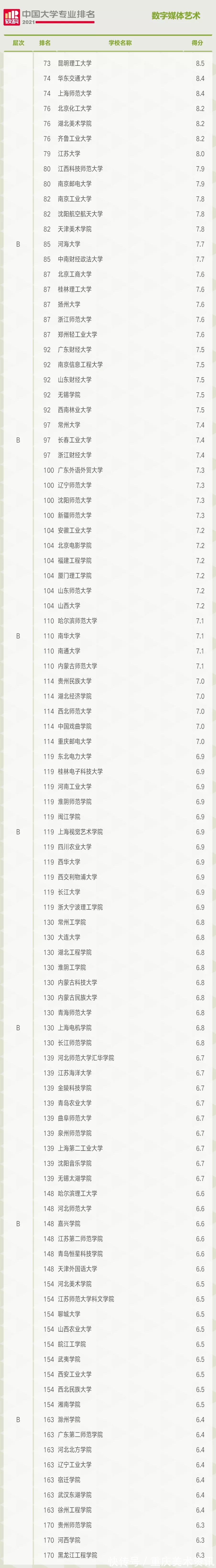 数字媒体|产值千亿行业背后的美术专业：连续多年大热的数字媒体艺术