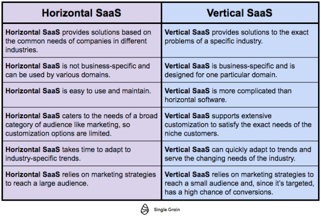 pos|SaaS公司陆续上市，最值得关注的网红SaaS大盘点