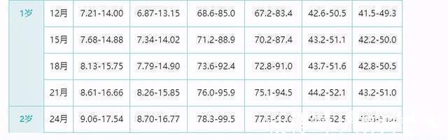 父母|宝宝头型影响身高这种头型的宝宝有“大高个”潜力，父母别嫌丑