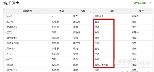 好聲音|還記得《中國好聲音》的金池嗎？這也變美太多了吧！