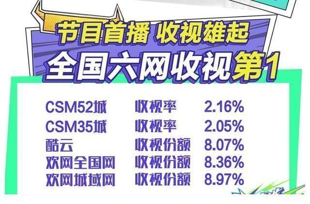 《牛气满满的哥哥》首播告捷!嘉宾出场太搞笑,又是下饭综艺