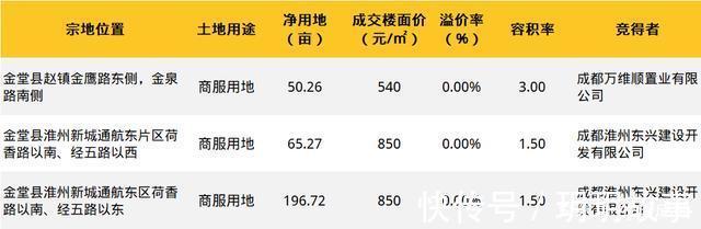 二手房|成都二手房连续两周成交破两千套,“王者”麓湖生态城再次售罄!