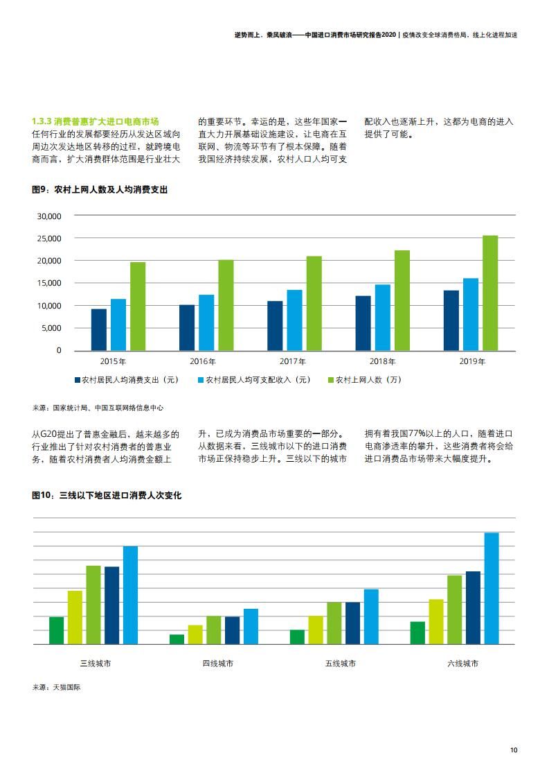 进口|中国进口消费市场迎来哪些变迁与机遇