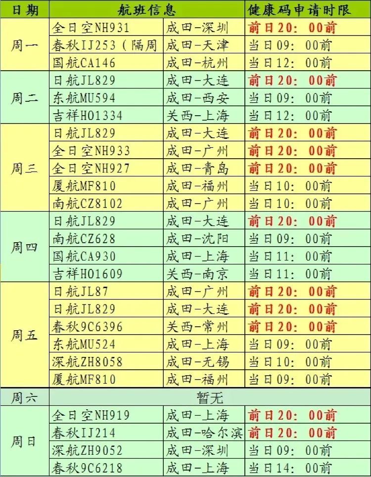 天府国际机|迟到登机遭拒，宝妈大闹杭州机场；12月中日航班信息出炉；越游航空接收首架飞机