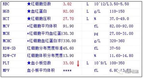 化疗后出现这些症状风险大，需要及时就医