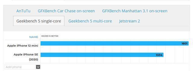 屏幕|iPhone 12 mini发布，iPhone SE还可以入手吗看看对比就知道了