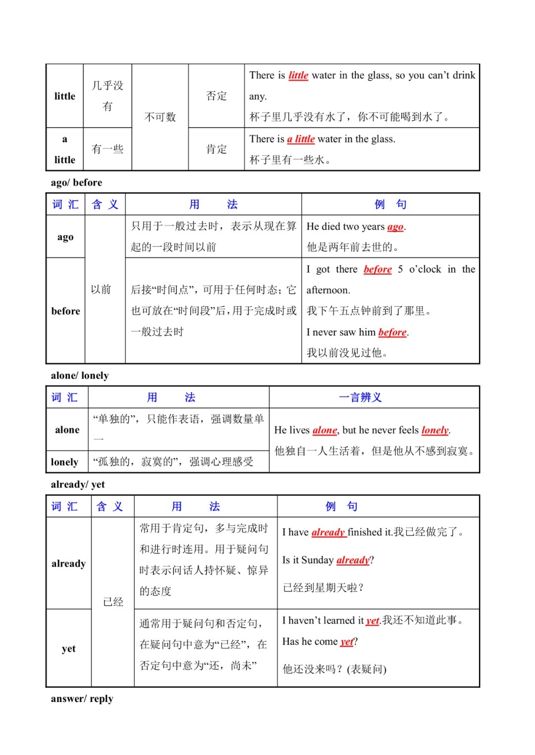 混淆|初中英语常用易混淆词汇辨析（表格）