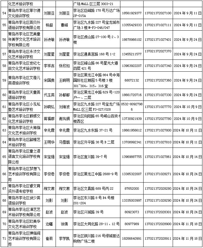 民办学校|7所不合格，5所终止办学！有你家娃上的学校么？