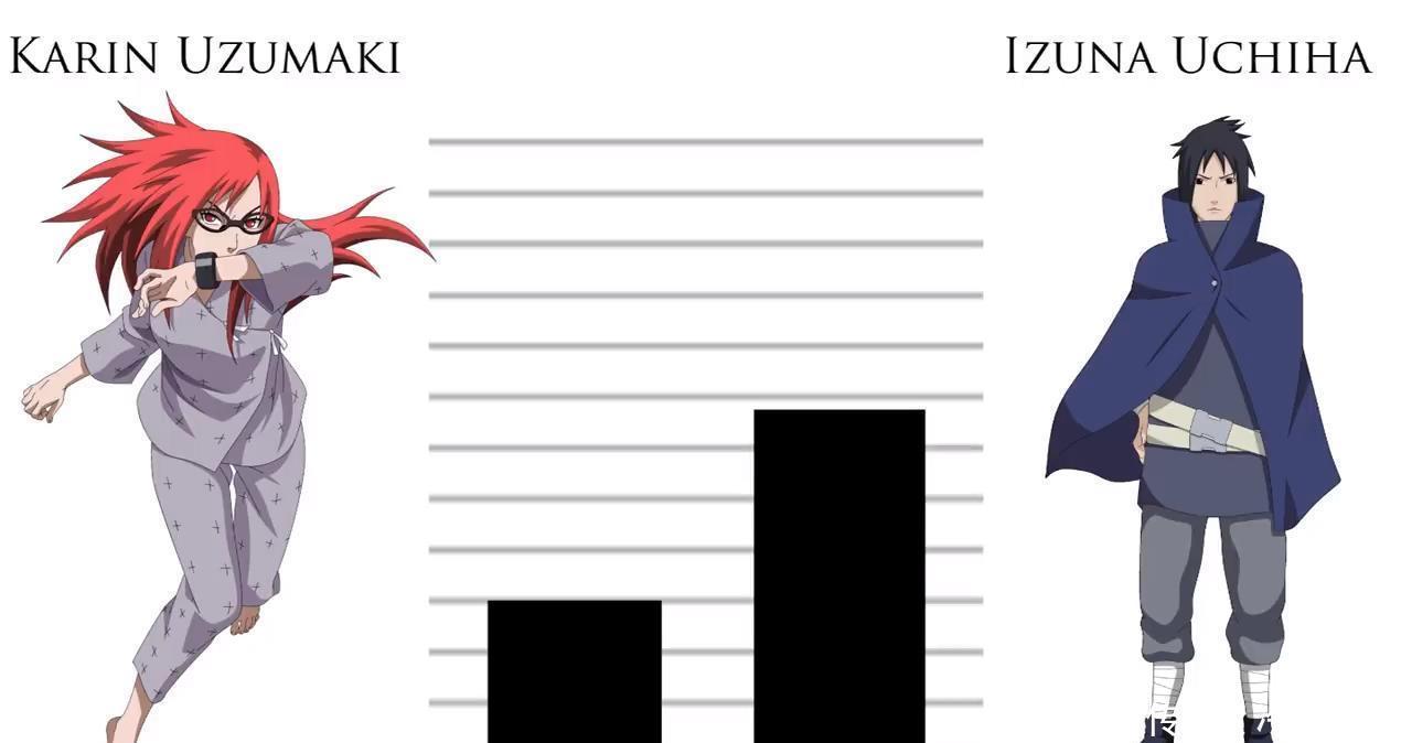 宇智波VS漩涡战力对比：强弱有误还是有理有据？终究是斑爷最强！