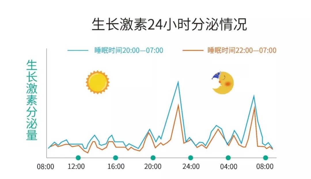 发育|这4种食物容易“性早熟”，父母千万别大意…6个真相，一次说清楚