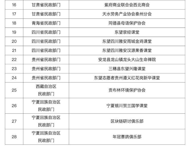 民政部|“5G商用产业联盟”等28家非法社会组织被取缔