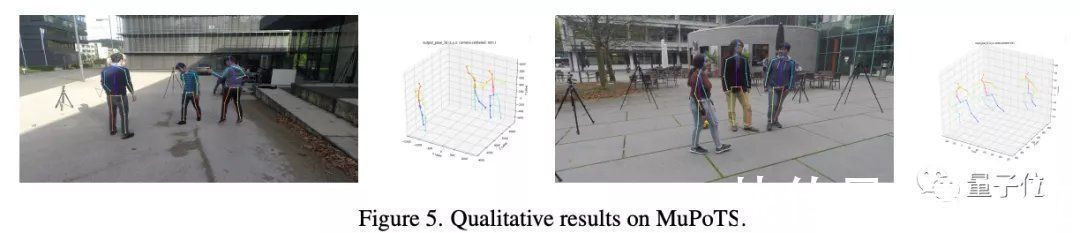 mobilenetv2|装在手机里的3D姿态估计,模型尺寸仅同类17,误差却只有5厘米