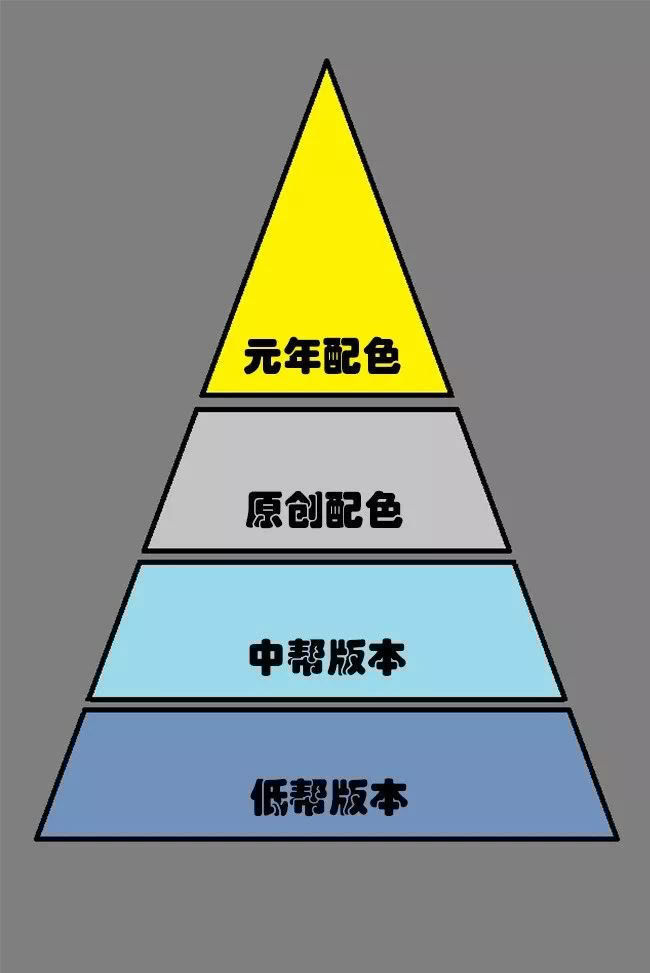 中帮 AJ1也有鄙视链?OG元年配色瞧不起各色脚趾,中帮比低帮更有排面