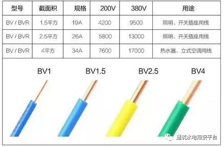 电线可以负荷多少瓦呢?