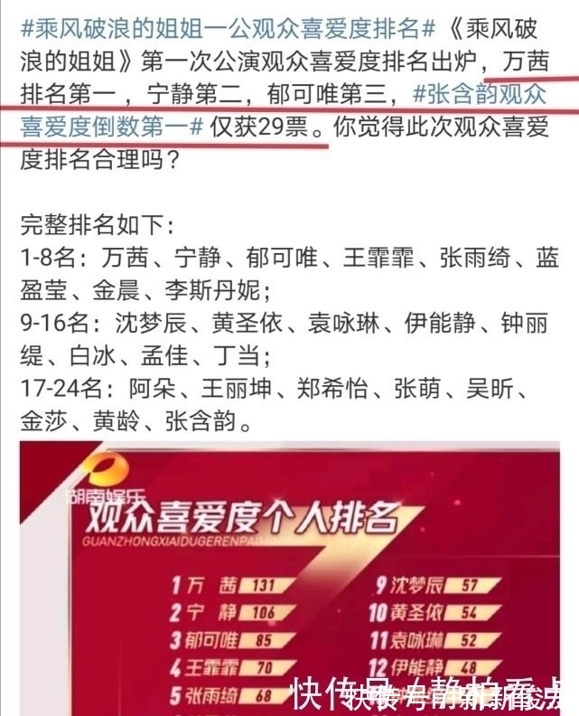 乘风破浪的姐姐一公排名:张含韵观众喜欢度倒数第一,却引质疑