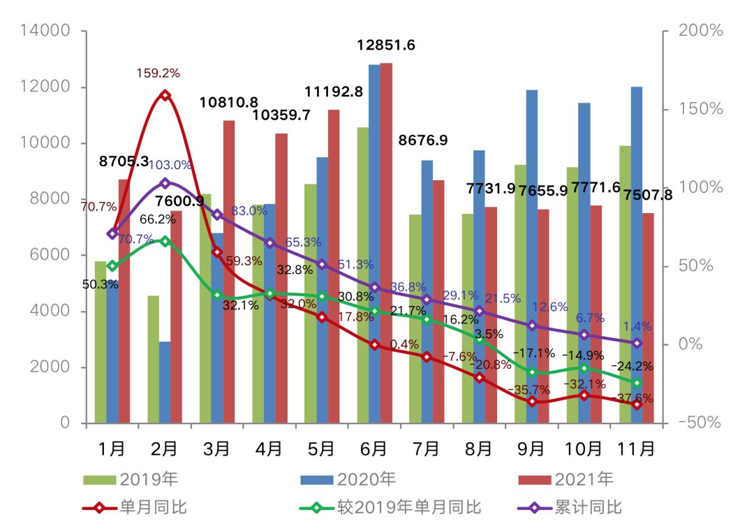 丁祖昱评楼市|11月百强房企业绩同环比双降，TOP30成规模分水岭 | 单月