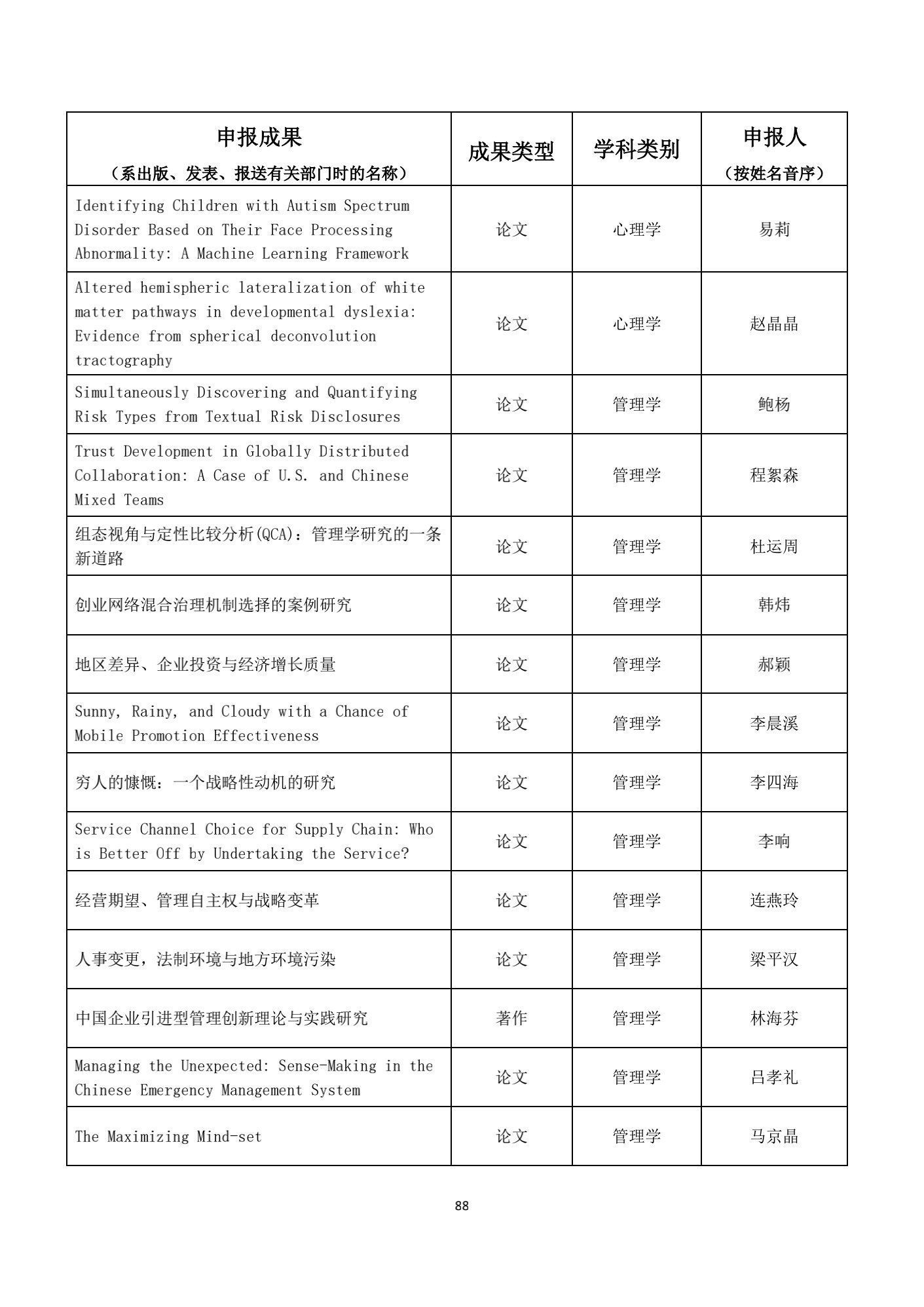 名单|1539项成果获奖！教育部公布重要奖项名单