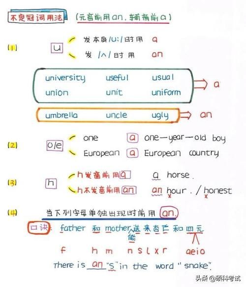 中小学英语语法、句式大全（精编图文版）考试满分必备