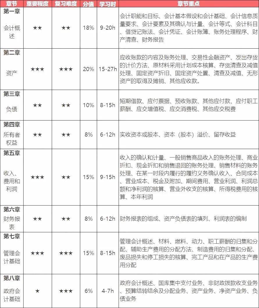 经济法基础|2021年新教材，大改！