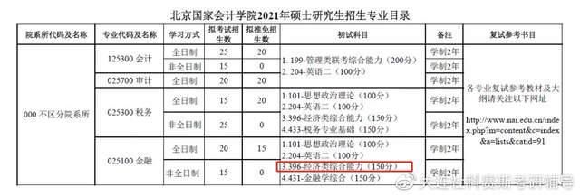 考研党怕|这些院校21考研初试科目大改！考研人最怕的情况来了