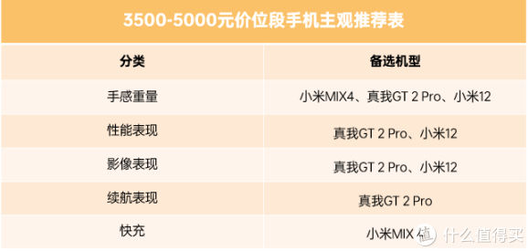 350元以上价位 手机 主观选购推荐|年货推荐 | gen