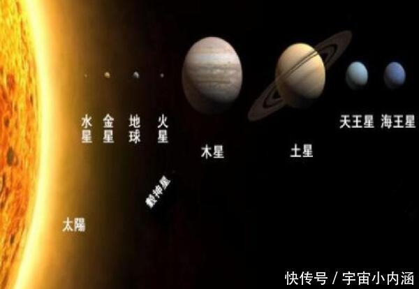 行星 七大行星大小排列顺序，其实是八大（水星最小/木星最大）