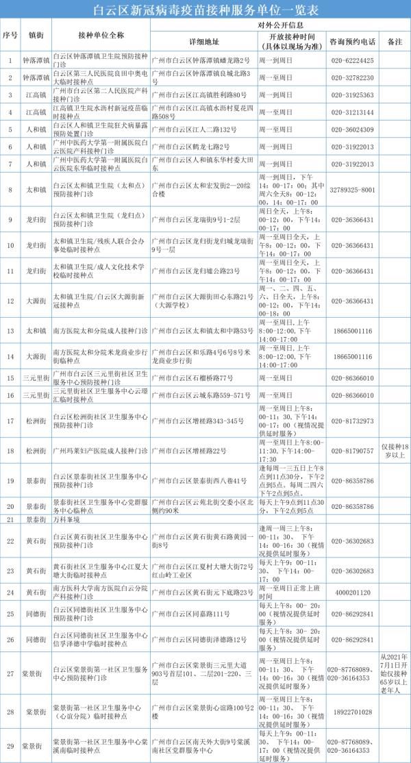 灭活疫苗|广州多区开打新冠疫苗加强针！为什么要打？哪些人群优先接种？