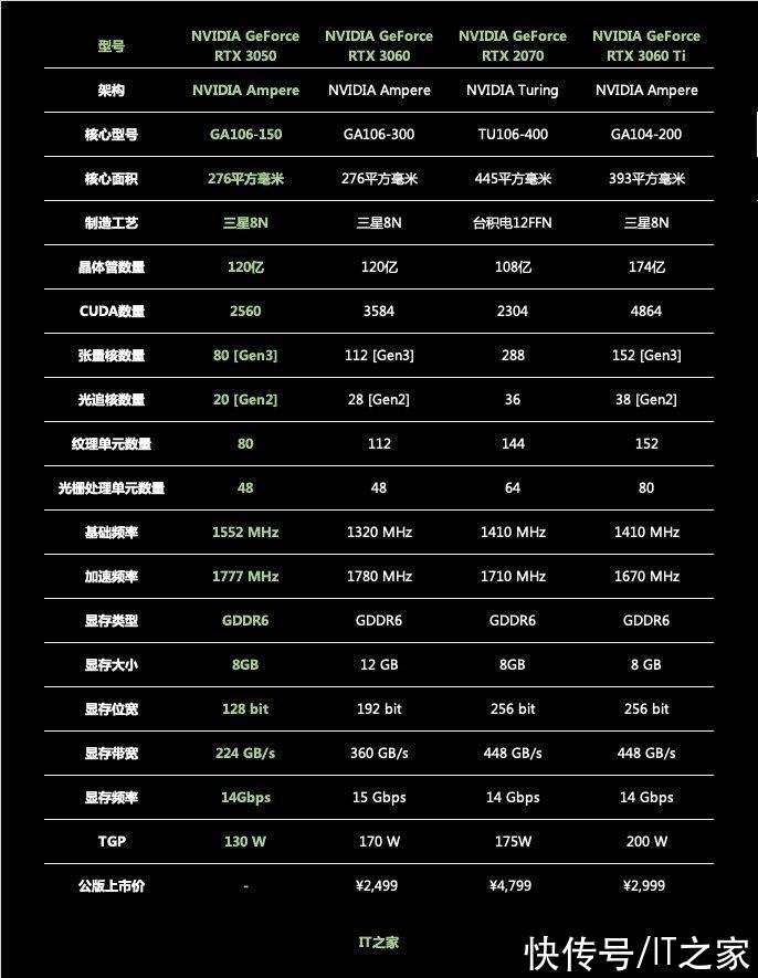 geforce|iGame GeForce RTX 3050 Ultra W OC评测：1080P小甜甜