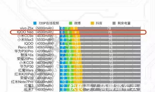 超快闪|续航是目前手机大困境，大电池、快充就行那为何vivo一枝独秀！