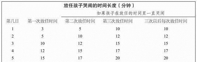 入睡|不抱睡、不奶睡，孩子如何睡整觉？“三步走”加心狠孩子轻松睡