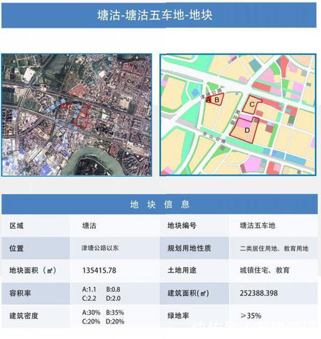 塘沽|硬核供货！滨海新区第三批集中供地预计上架16宗