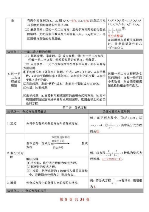 完整版|退休班主任：初中数学只管背会这“34页”公式表！3年不低于120