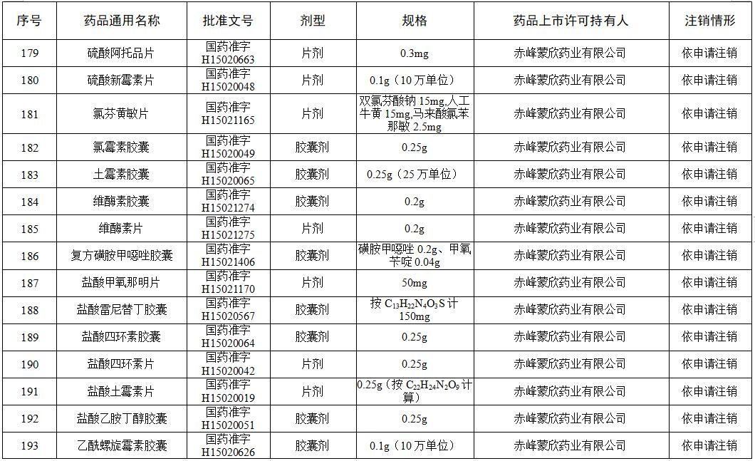 药箱|这些维生素、眼药水、小儿止咳糖浆被注销！快看你家有吗?