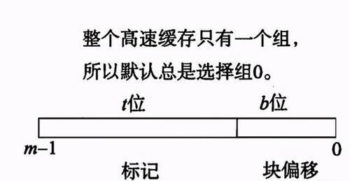 储器层次结|「计算机组成原理」：高速缓存存储器