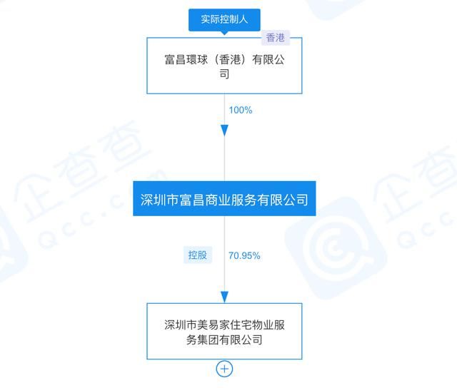 乐商|花漾乐与美易家的隐秘搭线人