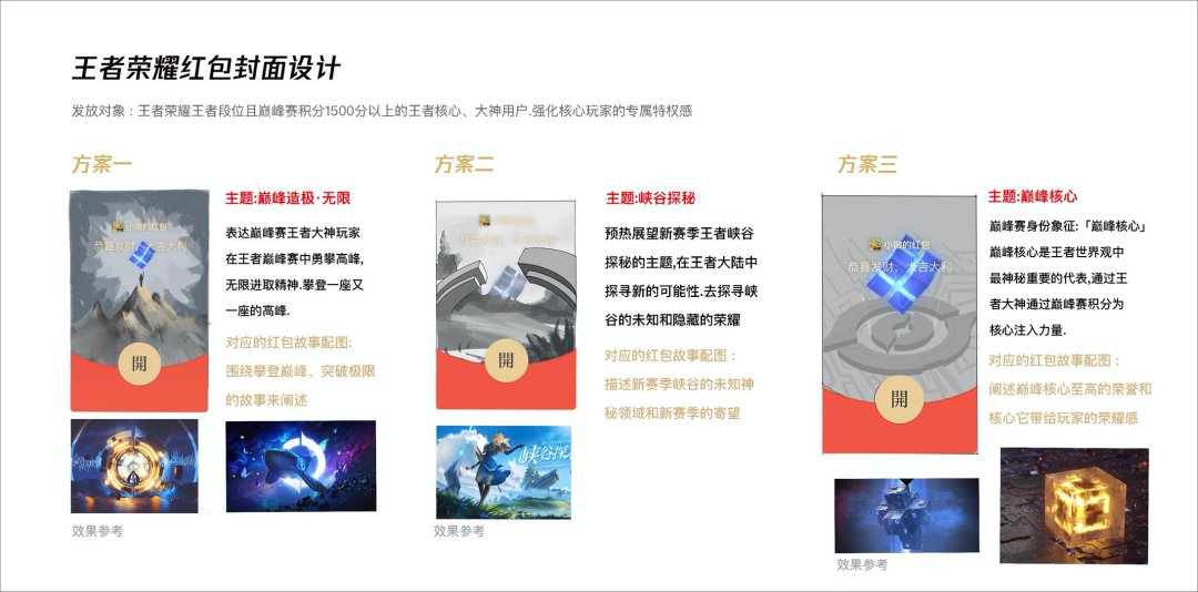 王者荣耀|微信红包封面怎么设计？来看这份设计攻略
