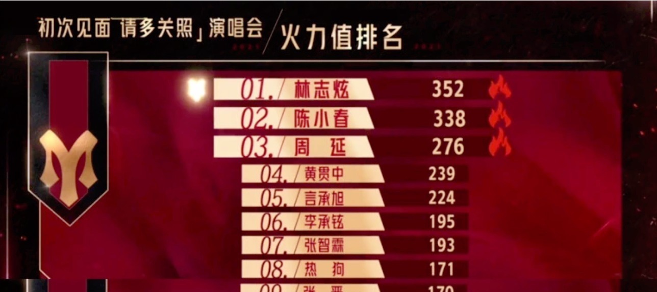 《披荆斩棘的哥哥》开局多灾多难?林志炫摔伤,还有哥哥面临退赛