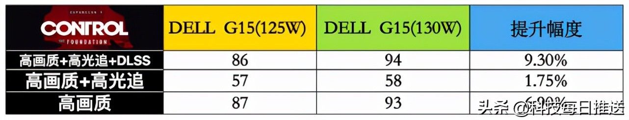 游戏本|看到双11显卡价格后，我决定买游戏本了