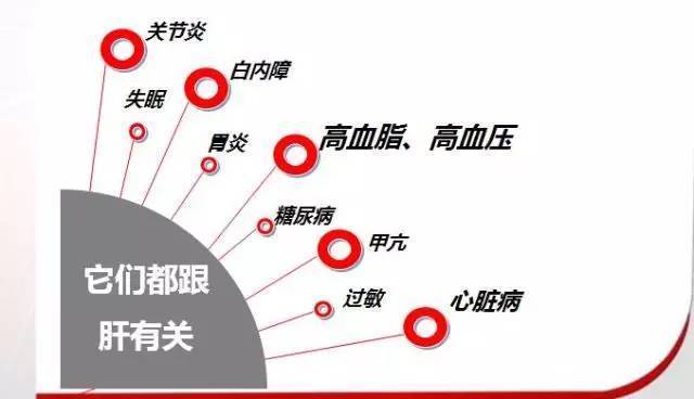 干涩|肝脏好不好,看看中指就知道!教你一招,轻松平息肝脏火气!