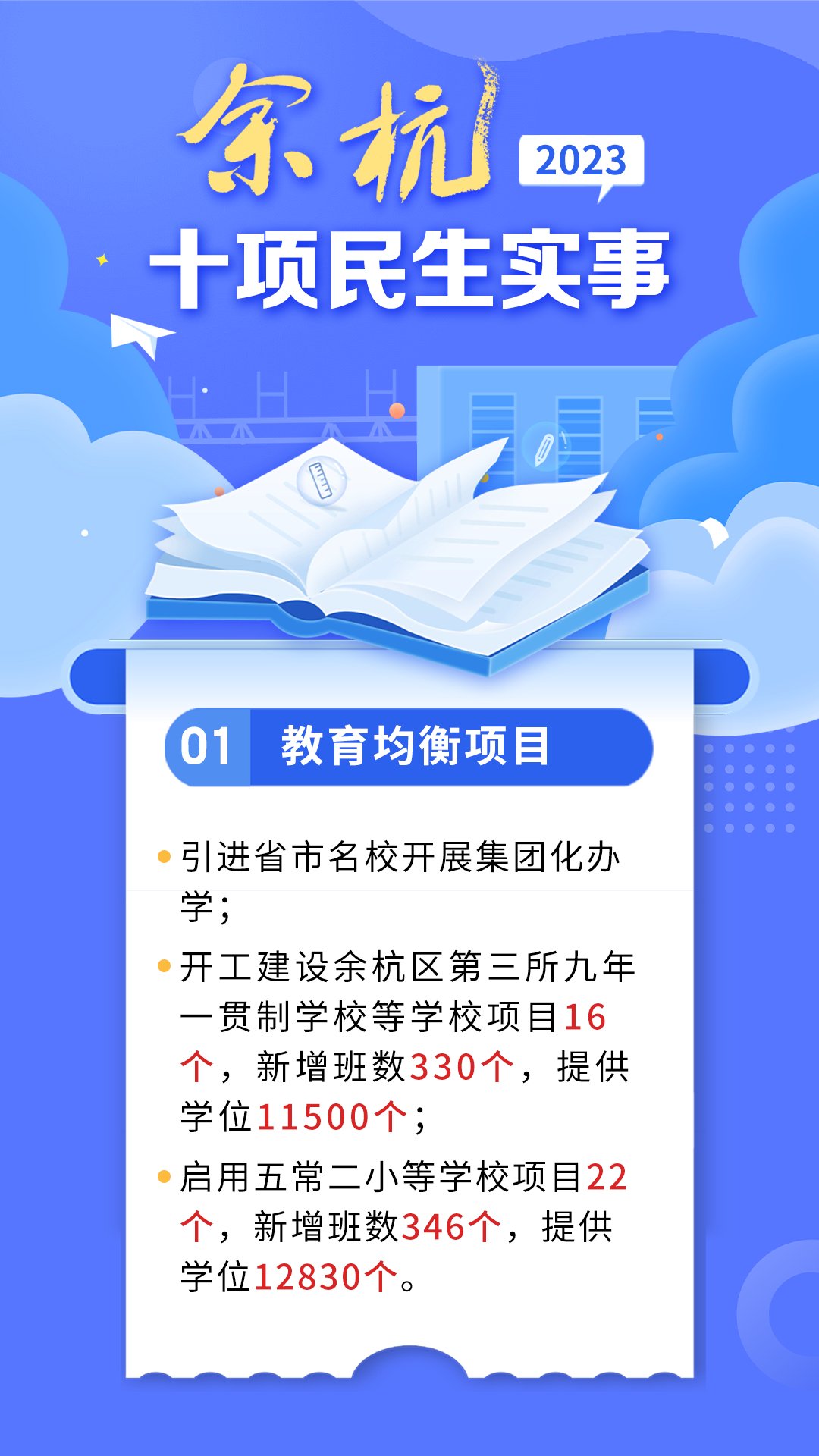 余杭2023年度十大民生实事出炉