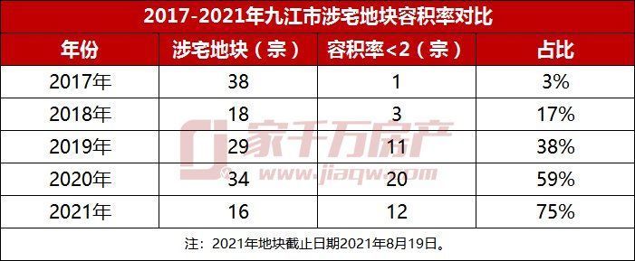 楼盘|下半场!九江买房门槛大变!买房人要注意了