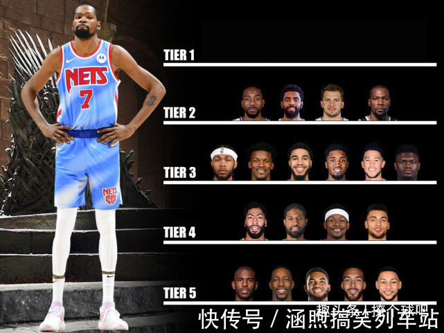 mvp|美媒将26位球星分5档，杜兰特欧文2档，浓眉哥4档，超巨有7人！