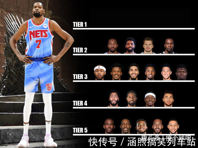 mvp|美媒将26位球星分5档,杜兰特欧文2档,浓眉哥4档,超巨有7人!